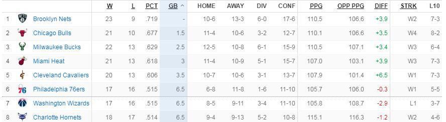 战报06:00NBA 热火109-117爵士07:00NBA猛龙127-129活塞08:00NBA尼克斯126-140步行者09:00NBA 76人92-105公牛03:45意甲-尤文1-0罗马距榜首2分 拉比奥特打入制胜球意甲第18轮焦点战，尤文主场迎战罗马。